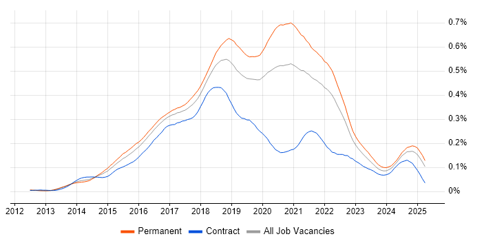 Job vacancy trend for Octopus Deploy in the UK excluding London Job vacancy trend for Octopus Deploy in the UK excluding London