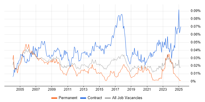 Job vacancy trend for Payroll Manager in the UK excluding London Job vacancy trend for Payroll Manager in the UK excluding London