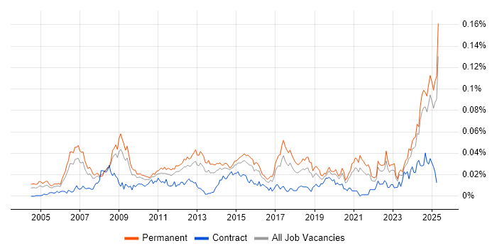 Job vacancy trend for Pricing Strategy in the UK excluding London Job vacancy trend for Pricing Strategy in the UK excluding London