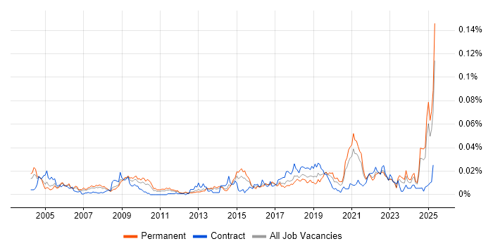 Job vacancy trend for Product Delivery Manager in the UK excluding London Job vacancy trend for Product Delivery Manager in the UK excluding London
