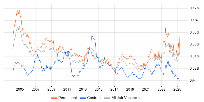 Job vacancy trend for Product Specialist in the UK excluding London Job vacancy trend for Product Specialist in the UK excluding London