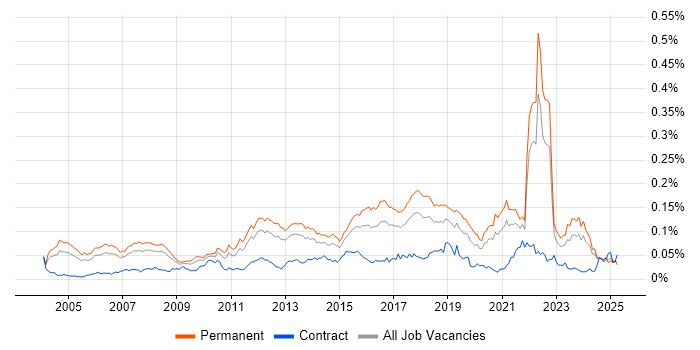 Job vacancy trend for QA Leader in the UK excluding London Job vacancy trend for QA Leader in the UK excluding London