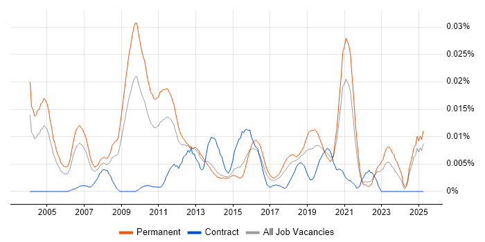 Job vacancy trend for Qualitative Analyst in the UK excluding London Job vacancy trend for Qualitative Analyst in the UK excluding London