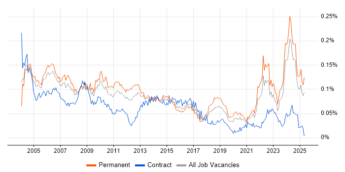 Job vacancy trend for Quality Manager in the UK excluding London Job vacancy trend for Quality Manager in the UK excluding London