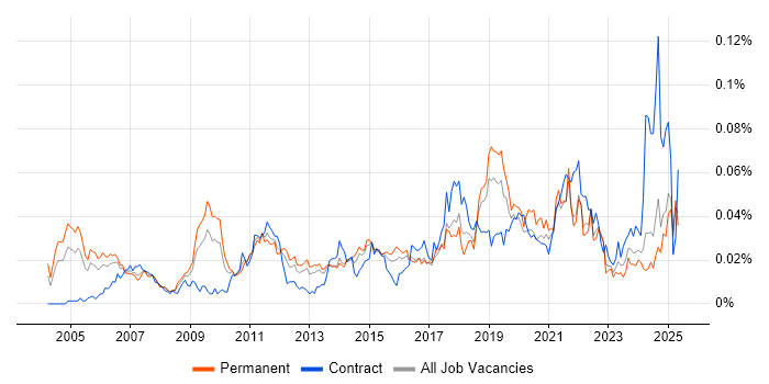 Job vacancy trend for Quantitative Analysis in the UK excluding London Job vacancy trend for Quantitative Analysis in the UK excluding London