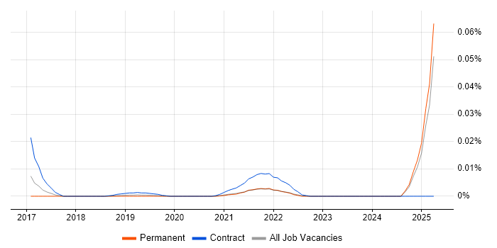 Job vacancy trend for Salsify in the UK excluding London Job vacancy trend for Salsify in the UK excluding London