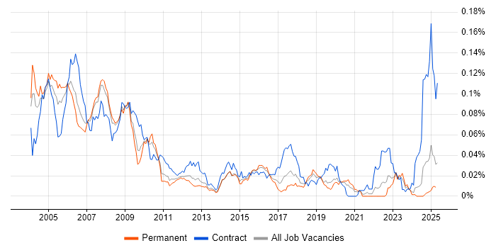 Job vacancy trend for SAP Payroll Consultant in the UK excluding London Job vacancy trend for SAP Payroll Consultant in the UK excluding London
