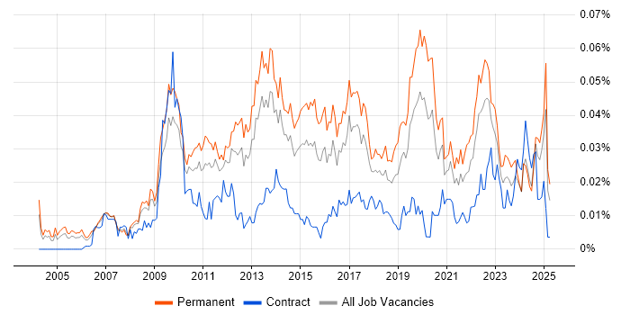 Job vacancy trend for Senior Business Intelligence Analyst in the UK excluding London Job vacancy trend for Senior Business Intelligence Analyst in the UK excluding London