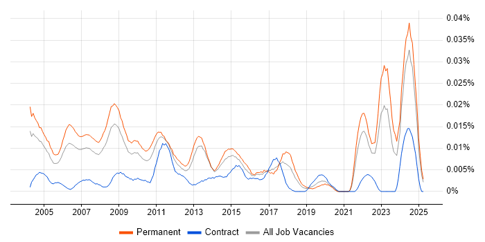 Job vacancy trend for Senior Credit Risk Analyst in the UK excluding London Job vacancy trend for Senior Credit Risk Analyst in the UK excluding London