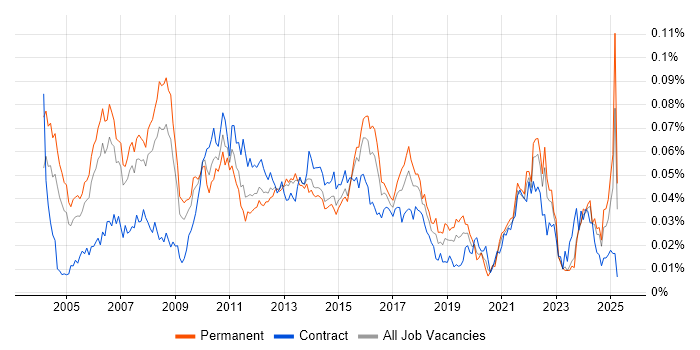 Job vacancy trend for Senior Financial Analyst in the UK excluding London Job vacancy trend for Senior Financial Analyst in the UK excluding London
