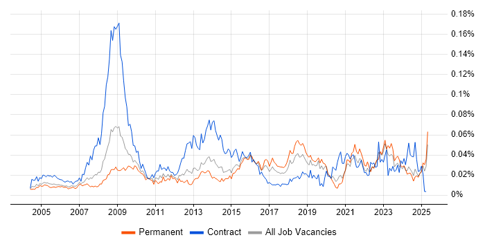 Job vacancy trend for Senior Information Analyst in the UK excluding London Job vacancy trend for Senior Information Analyst in the UK excluding London