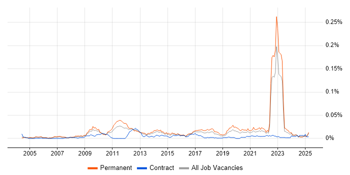 Job vacancy trend for Senior Insight Analyst in the UK excluding London Job vacancy trend for Senior Insight Analyst in the UK excluding London