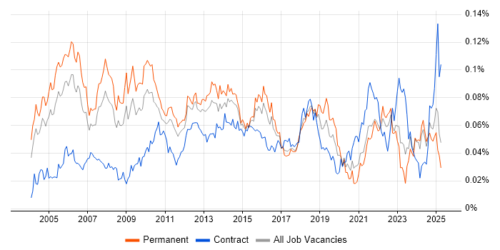 Job vacancy trend for Senior Service Manager in the UK excluding London Job vacancy trend for Senior Service Manager in the UK excluding London