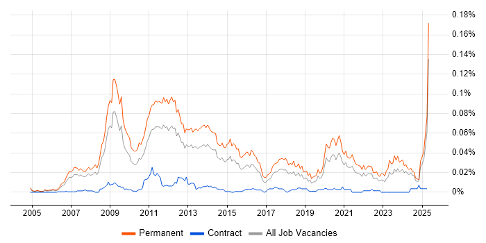 Job vacancy trend for SEO Executive in the UK excluding London Job vacancy trend for SEO Executive in the UK excluding London