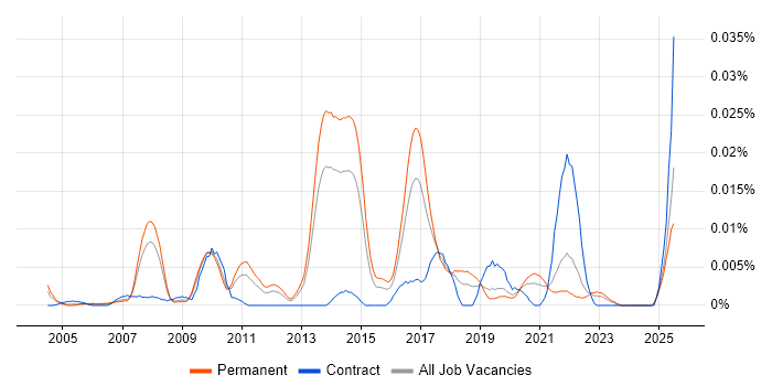 Job vacancy trend for Snagit in the UK excluding London Job vacancy trend for Snagit in the UK excluding London