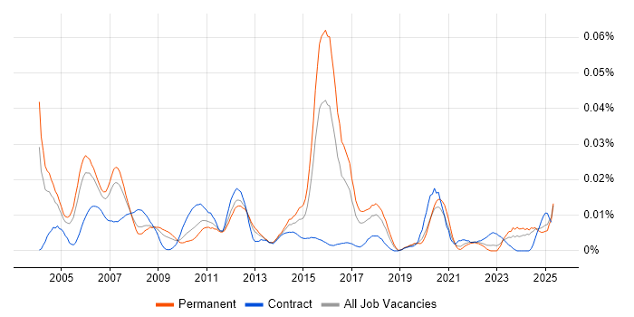 Job vacancy trend for Straight-Through Processing in the UK excluding London Job vacancy trend for Straight-Through Processing in the UK excluding London