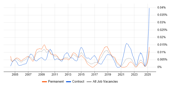 Job vacancy trend for Systems Delivery Manager in the UK excluding London Job vacancy trend for Systems Delivery Manager in the UK excluding London