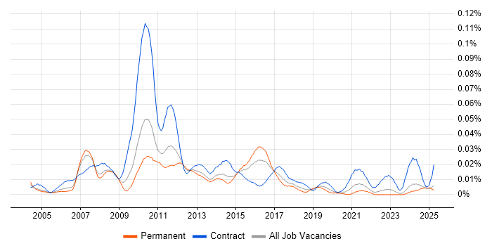 Job vacancy trend for TSYS in the UK excluding London Job vacancy trend for TSYS in the UK excluding London