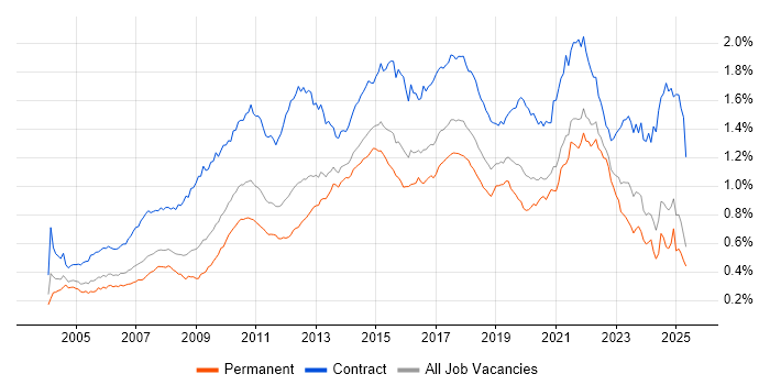 Job vacancy trend for Workshop Facilitation in the UK excluding London Job vacancy trend for Workshop Facilitation in the UK excluding London