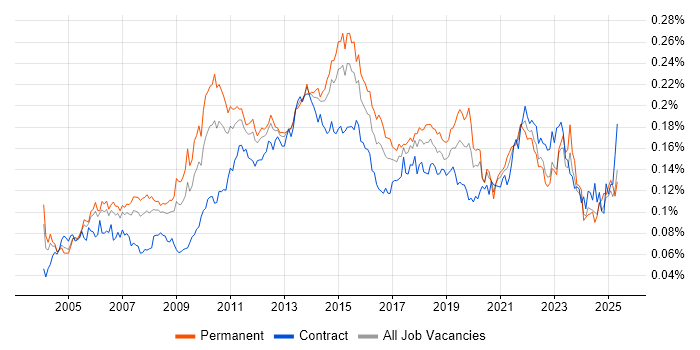 Job vacancy trend for Virtual Team Management in the UK Job vacancy trend for Virtual Team Management in the UK