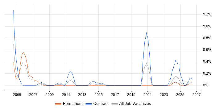 Adabas job vacancy trend in Wales