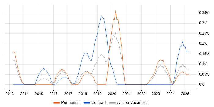 Job vacancy trend for Aerohive Networks in Wales Job vacancy trend for Aerohive Networks in Wales