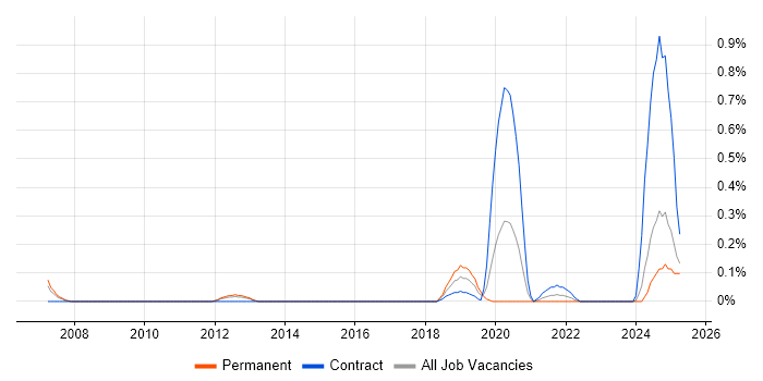 Job vacancy trend for Applied Mathematics in Wales Job vacancy trend for Applied Mathematics in Wales