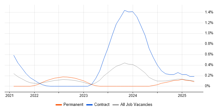 Job vacancy trend for Argo in Wales Job vacancy trend for Argo in Wales