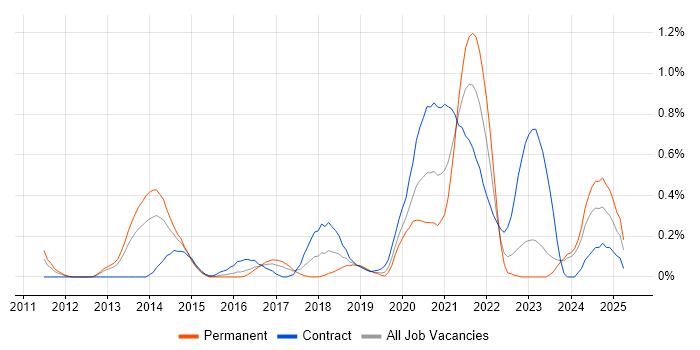 Job vacancy trend for Aruba in Wales Job vacancy trend for Aruba in Wales