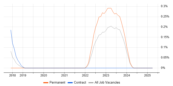 Job vacancy trend for Boomi in Wales Job vacancy trend for Boomi in Wales