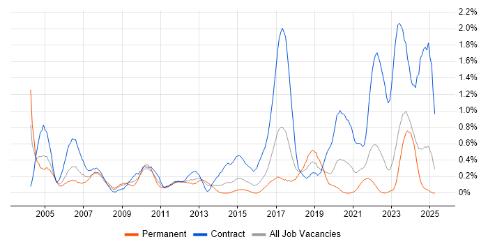 Job vacancy trend for Break/Fix in Wales Job vacancy trend for Break/Fix in Wales