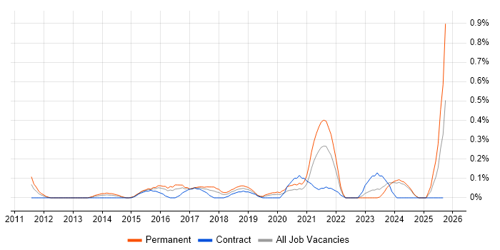Business Intelligence Data Analyst job vacancy trend in Wales Business Intelligence Data Analyst job vacancy trend in Wales