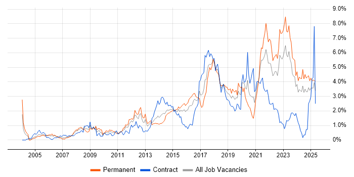 Job vacancy trend for Coaching in Wales Job vacancy trend for Coaching in Wales