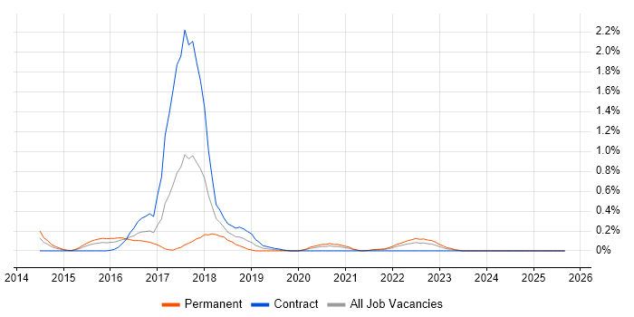 CQRS job vacancy trend in Wales CQRS job vacancy trend in Wales