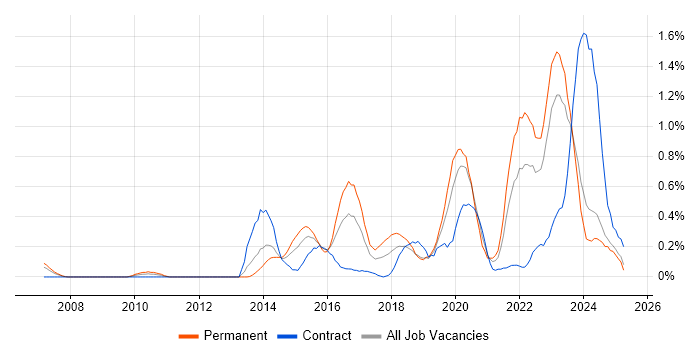 Job vacancy trend for Critical Thinking in Wales Job vacancy trend for Critical Thinking in Wales