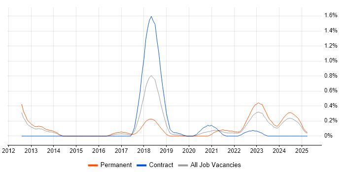 Job vacancy trend for Customer-Centric Approach in Wales Job vacancy trend for Customer-Centric Approach in Wales