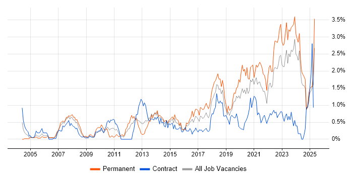 Job vacancy trend for Customer Experience in Wales Job vacancy trend for Customer Experience in Wales