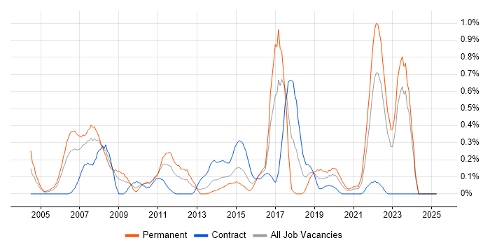 Job vacancy trend for Customer Insight in Wales Job vacancy trend for Customer Insight in Wales