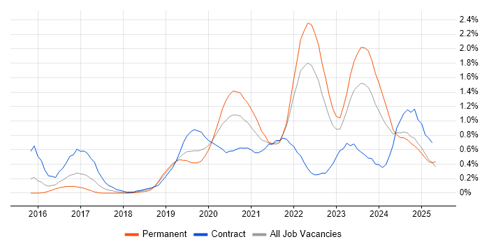 Job vacancy trend for Data Pipeline in Wales Job vacancy trend for Data Pipeline in Wales