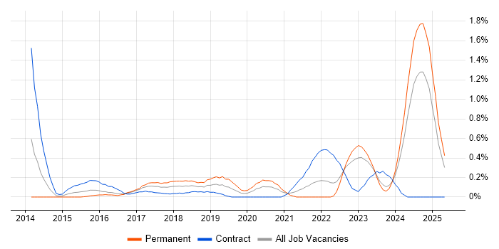 Job vacancy trend for Doctrine in Wales Job vacancy trend for Doctrine in Wales