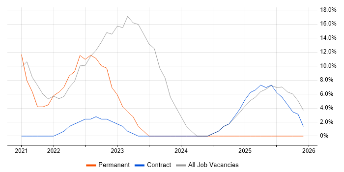 Analytical Skills job vacancy trend in Dyfed