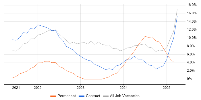 Job vacancy trend for Azure in Dyfed Job vacancy trend for Azure in Dyfed