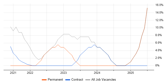 Job vacancy trend for Customer Experience in Dyfed
