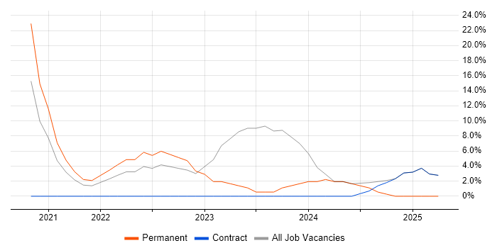 Job vacancy trend for Problem-Solving in Dyfed Job vacancy trend for Problem-Solving in Dyfed