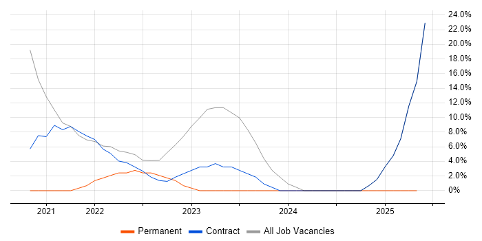 Job vacancy trend for Stakeholder Management in Dyfed Job vacancy trend for Stakeholder Management in Dyfed