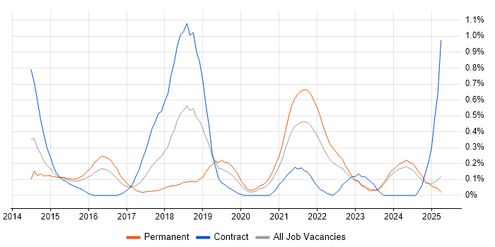 Job vacancy trend for Epics in Wales Job vacancy trend for Epics in Wales