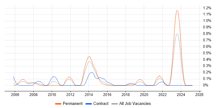 Job vacancy trend for Forcepoint in Wales Job vacancy trend for Forcepoint in Wales