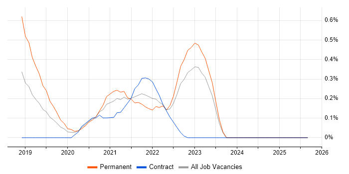 git-flow job vacancy trend in Wales git-flow job vacancy trend in Wales