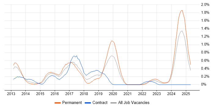 Job vacancy trend for Grunt in Wales Job vacancy trend for Grunt in Wales