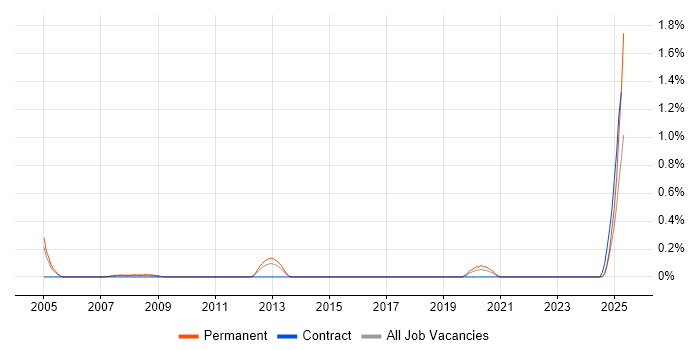 Job vacancy trend for Help Desk Adviser in Wales Job vacancy trend for Help Desk Adviser in Wales